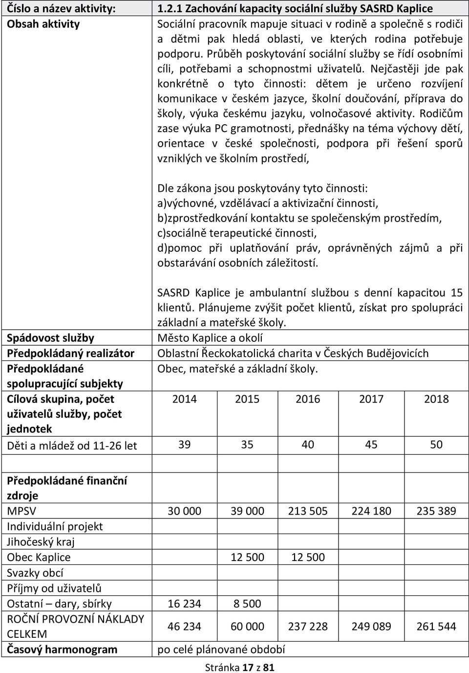 Průběh poskytování sociální služby se řídí osobními cíli, potřebami a schopnostmi uživatelů.