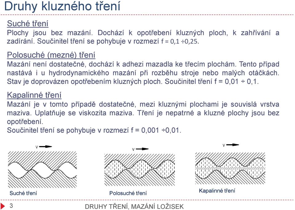 Stav je doprovázen opotřebením kluzných ploch. Součinitel tření f = 0,01 0,1. Kapalinné tření Mazání je v tomto případě dostatečné, mezi kluznými plochami je souvislá vrstva maziva.