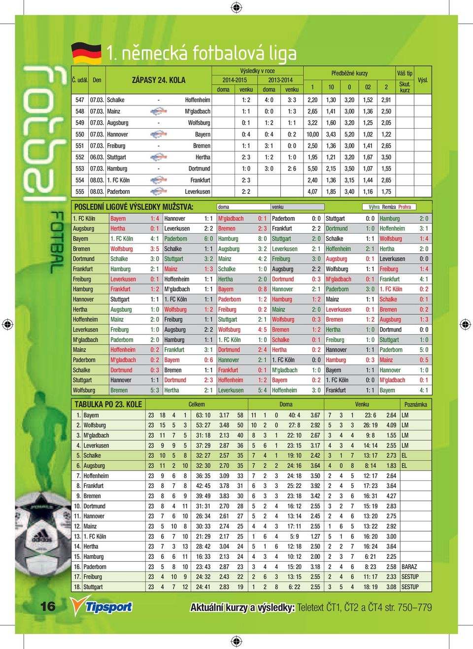 03. Stuttgart - Hertha 2: 3 1: 2 1: 0 1,95 1,21 3,20 1,67 3,50 553 07.03. Hamburg - Dortmund 1: 0 3: 0 2: 6 5,50 2,15 3,50 1,07 1,55 554 08.03. 1. FC Köln - Frankfurt 2: 3 2,40 1,36 3,15 1,44 2,65 555 08.