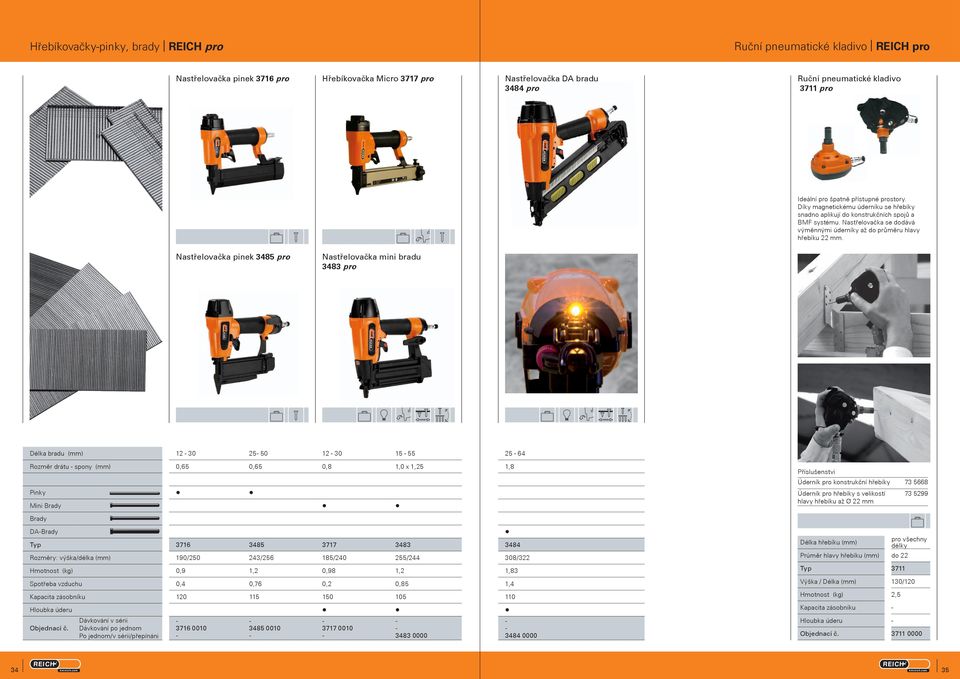 Nastřeovačka pinek 3485 pro Nastřeovačka mini brau 3483 pro Déka brau (mm) 12 30 25 50 12 30 15 55 25 64 ozměr rátu spony (mm) 0,65 0,65 0,8 1,0 x 1,25 1,8 Přísušenstvi Úerník pro konstrukční hřebíky