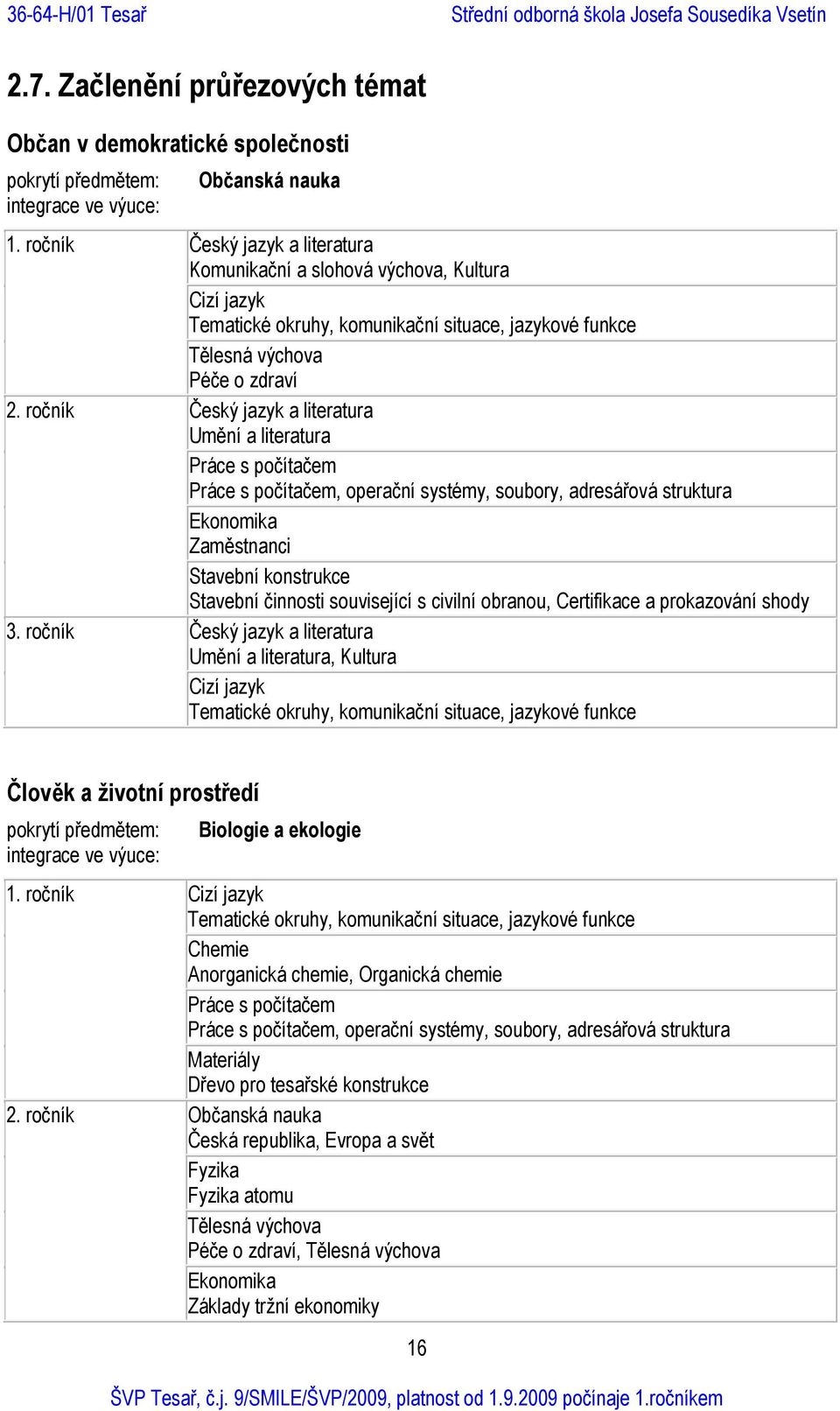 ročník Český jazyk a literatura Umění a literatura Práce s počítačem Práce s počítačem, operační systémy, soubory, adresářová struktura Ekonomika Zaměstnanci Stavební konstrukce Stavební činnosti