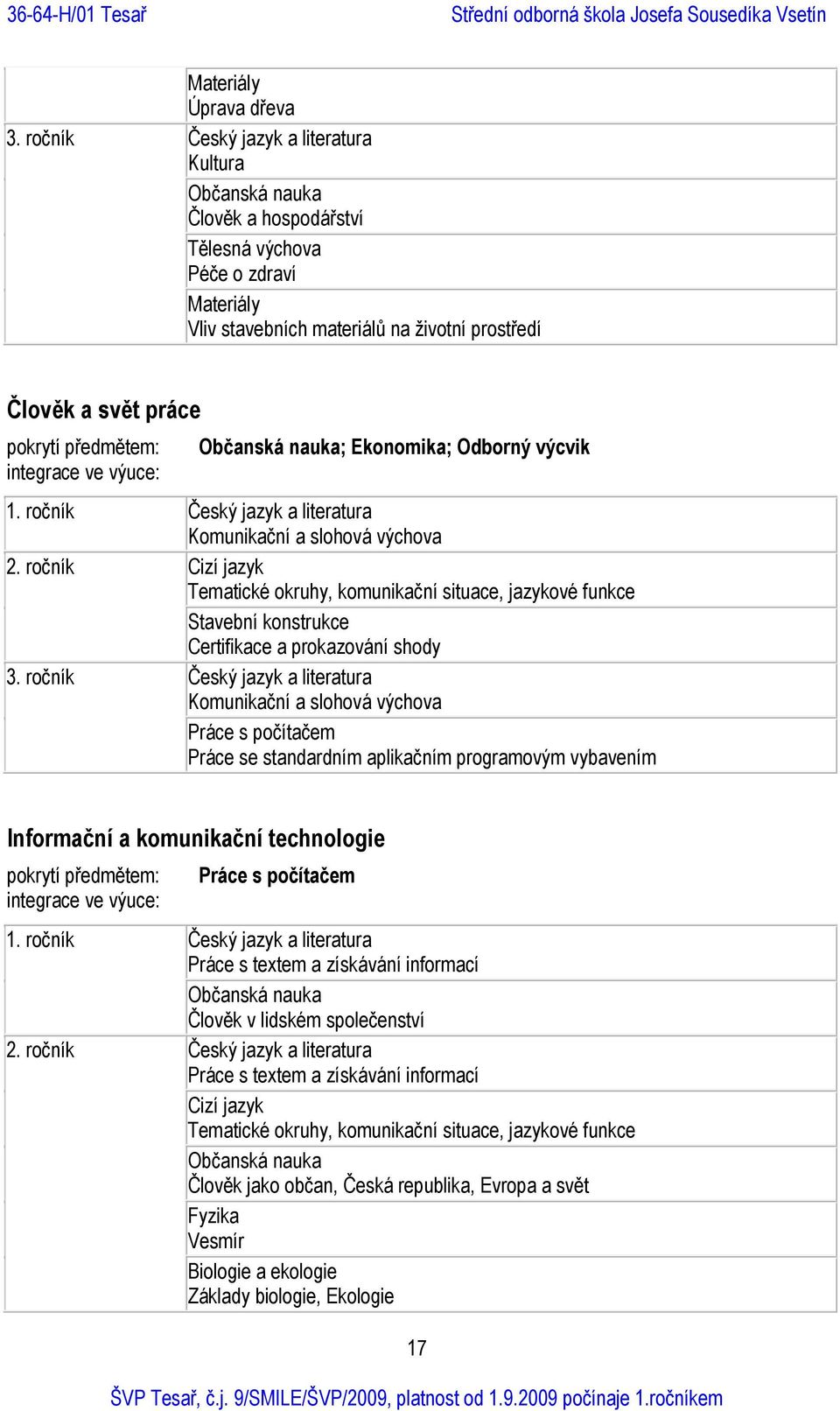 předmětem: integrace ve výuce: Občanská nauka; Ekonomika; Odborný výcvik 1. ročník Český jazyk a literatura Komunikační a slohová výchova 2.