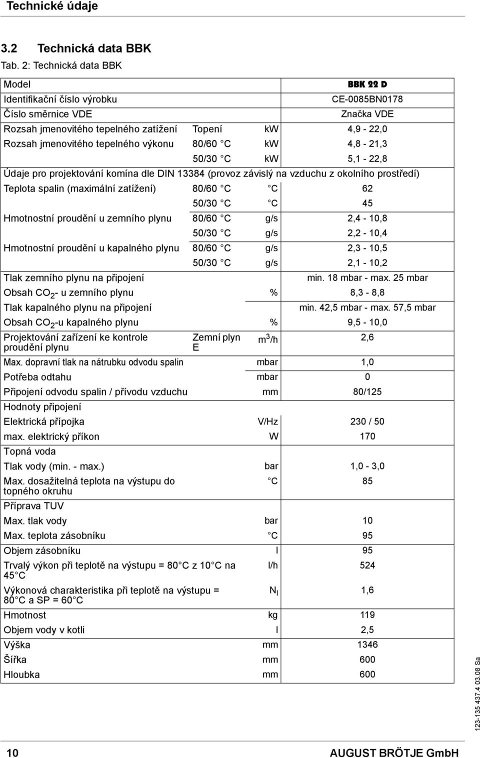 výkonu 80/60 C kw 4,8-21,3 50/30 C kw 5,1-22,8 Údaje pro projektování komína dle DIN 13384 (provoz závislý na vzduchu z okolního prostředí) Teplota spalin (maximální zatížení) 80/60 C C 62 50/30 C C
