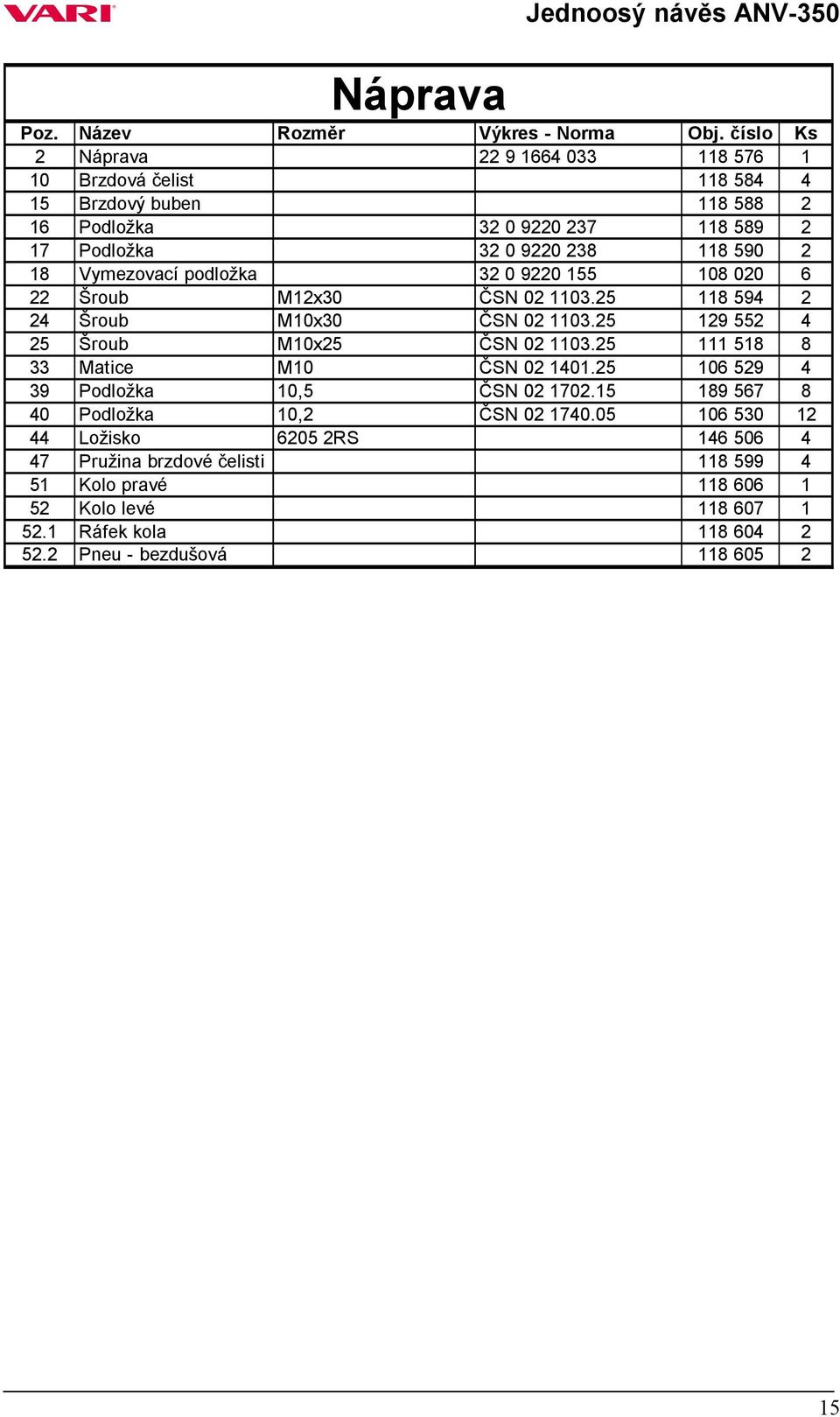 18 Vymezovací podložka 32 0 9220 155 108 020 6 22 Šroub M12x30 ČSN 02 1103.25 118 594 2 24 Šroub M10x30 ČSN 02 1103.25 129 552 4 25 Šroub M10x25 ČSN 02 1103.