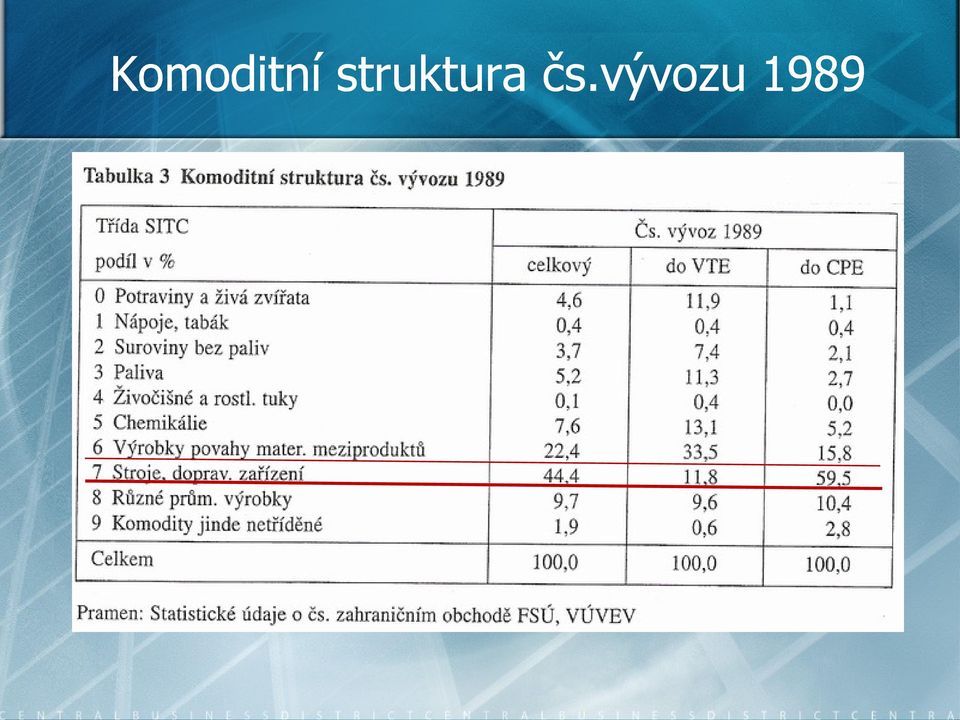 čs.vývozu