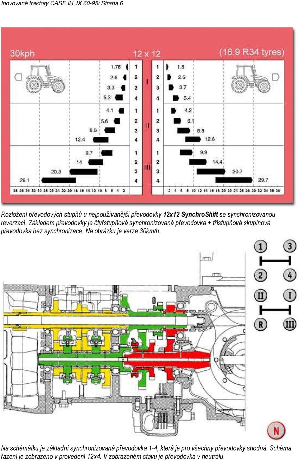 Základem převodovky je čtyřstupňová synchronizovaná převodovka + třístupňová skupinová převodovka bez synchronizace.