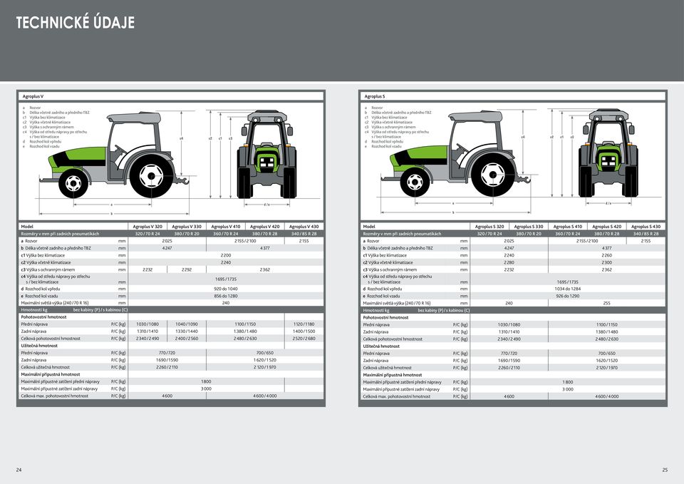 rámem c4 Výška od středu nápravy po střechu s / bez klimatizace d Rozchod kol vpředu e Rozchod kol vzadu c4 c c c3 a d / e a d / e b b Model Agroplus V 30 Agroplus V 330 Agroplus V 40 Agroplus V 40