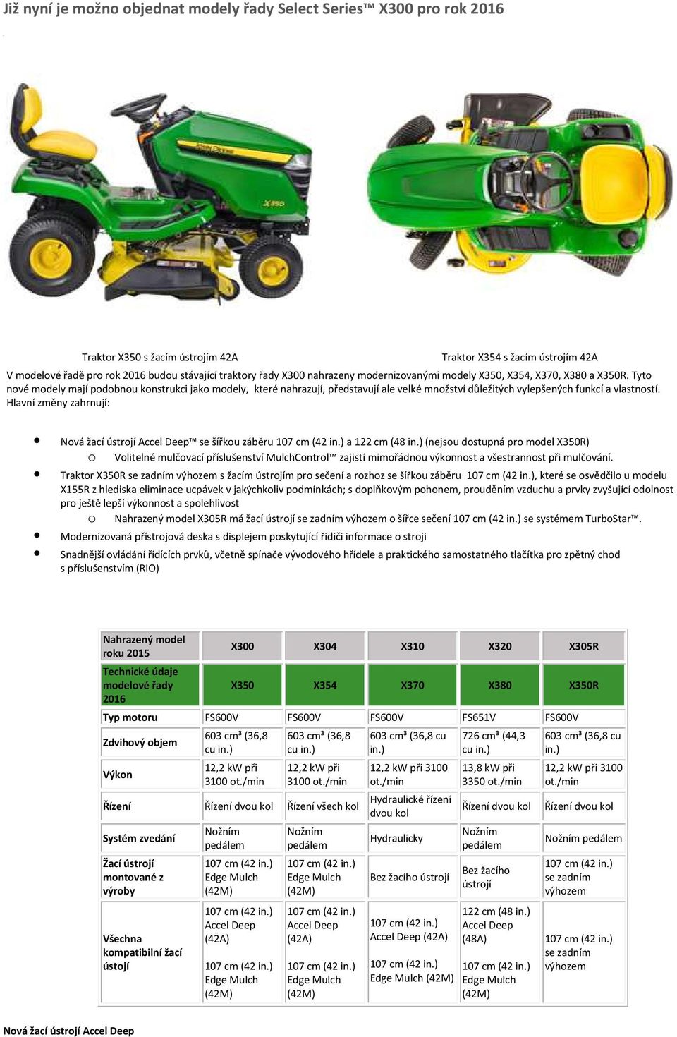 Hlavní změny zahrnují: Nvá žací ústrjí Accel Deep se šířku záběru a 122 cm (48 in.
