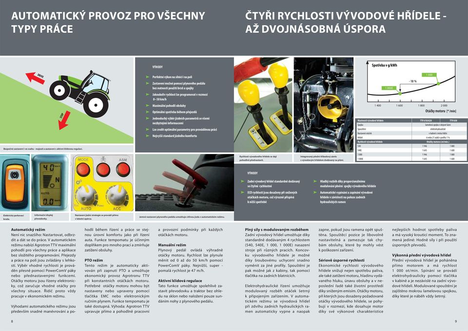 000 1 Jakoukoliv rychlost lze programovat v rozmezí 0 50 km/h Maximální pohodlí obsluhy 1 400 1 600 1 800 2 000 Optimální spotřeba během přejezdů STOP Jednoduchý výběr jízdních parametrů se všemi