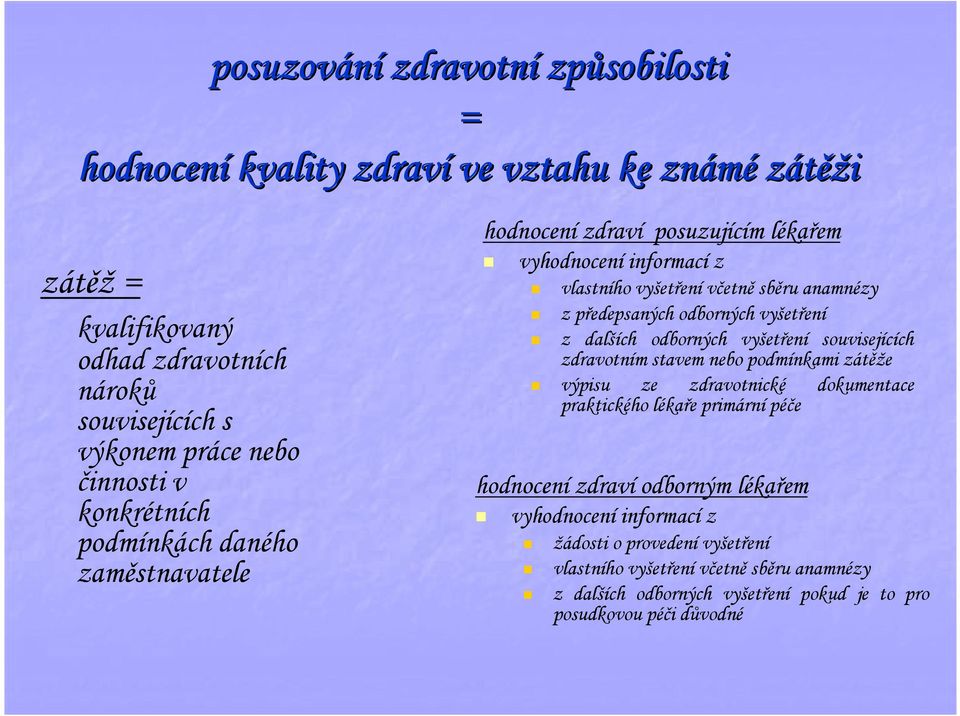 odborných vyšetření z dalších odborných vyšetření souvisejících zdravotním stavem nebo podmínkami zátěže výpisu ze zdravotnické praktického lékaře primární péče dokumentace