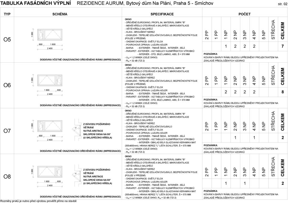 LMINO, S, Š = 570 MM - U W =, W/MK (CELÉ ) - DŘEVĚNÉ EURO, 84, MTERIÁL SMRK "" - MENŠÍ KŘÍDLO OTEVÍRVÉ SKLÁPĚCÍ, - VĚTŠÍ KŘÍDLO SKLÁPĚCÍ, EZPEČNOSTNÍ FOLIE (POUZE V PŘÍZEMÍ) - INTERIÉR - DTD, ÍLÉ