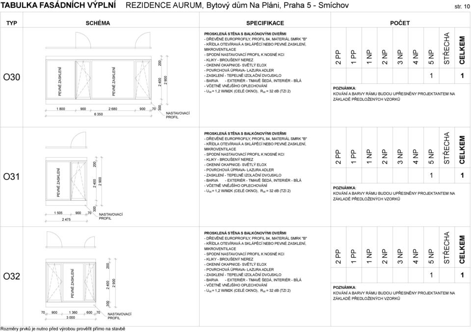 OTEVÍRVÁ SKLÁPĚCÍ NEO, - SPODNÍ K NOSNÉ KCI - KLIKY - ROUŠENÝ NEREZ - U W =, W/MK (CELÉ ), R W = 3 d (TZI ) O3 300 400 00 900 - DŘEVĚNÉ EUROY,