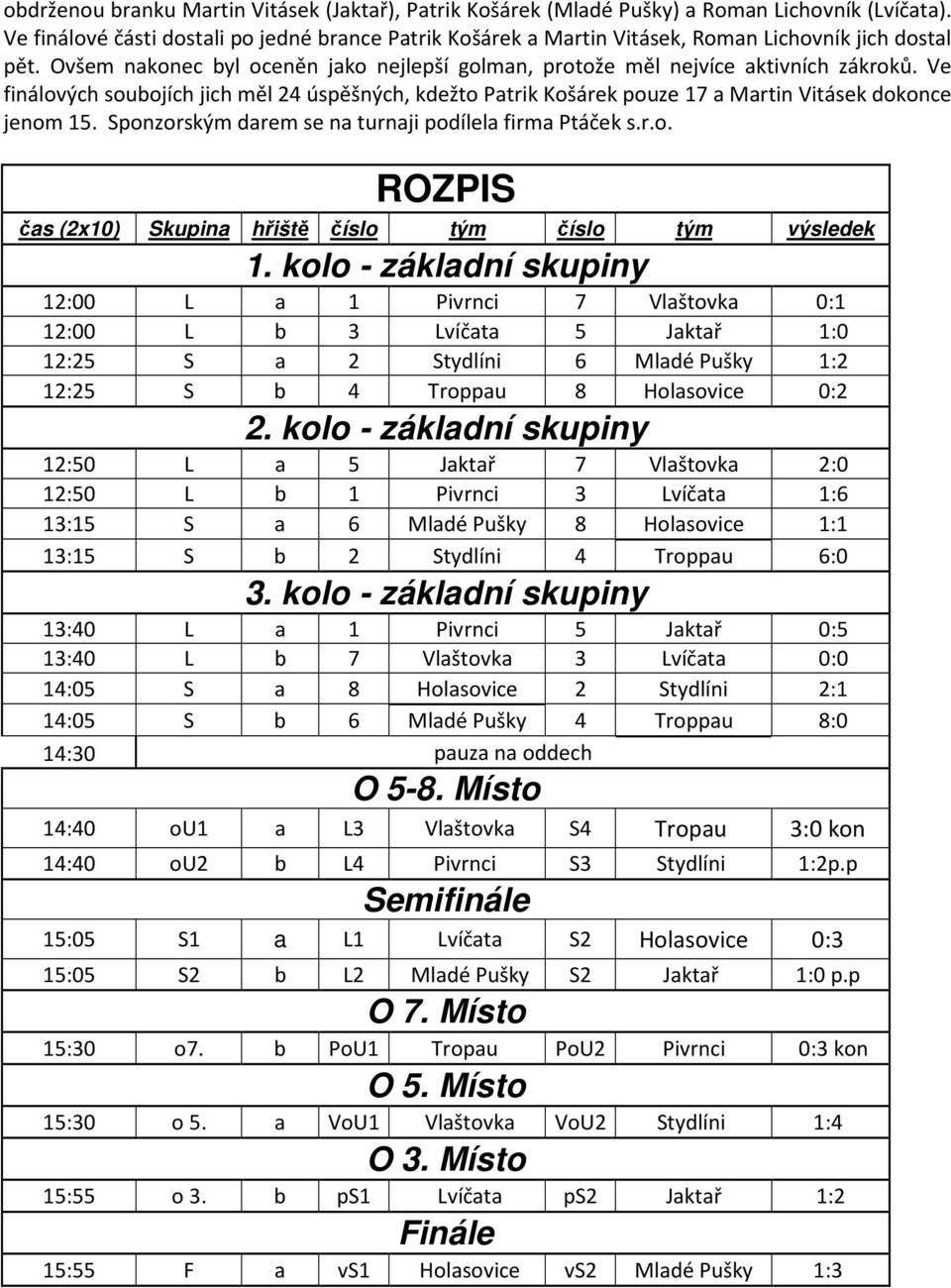 Ve finálových soubojích jich měl 24 úspěšných, kdežto Patrik Košárek pouze 17 a Martin Vitásek dokonce jenom 15. Sponzorským darem se na turnaji podílela firma Ptáček s.r.o. ROZPIS čas (2x10) Skupina hřiště číslo tým číslo tým výsledek 1.