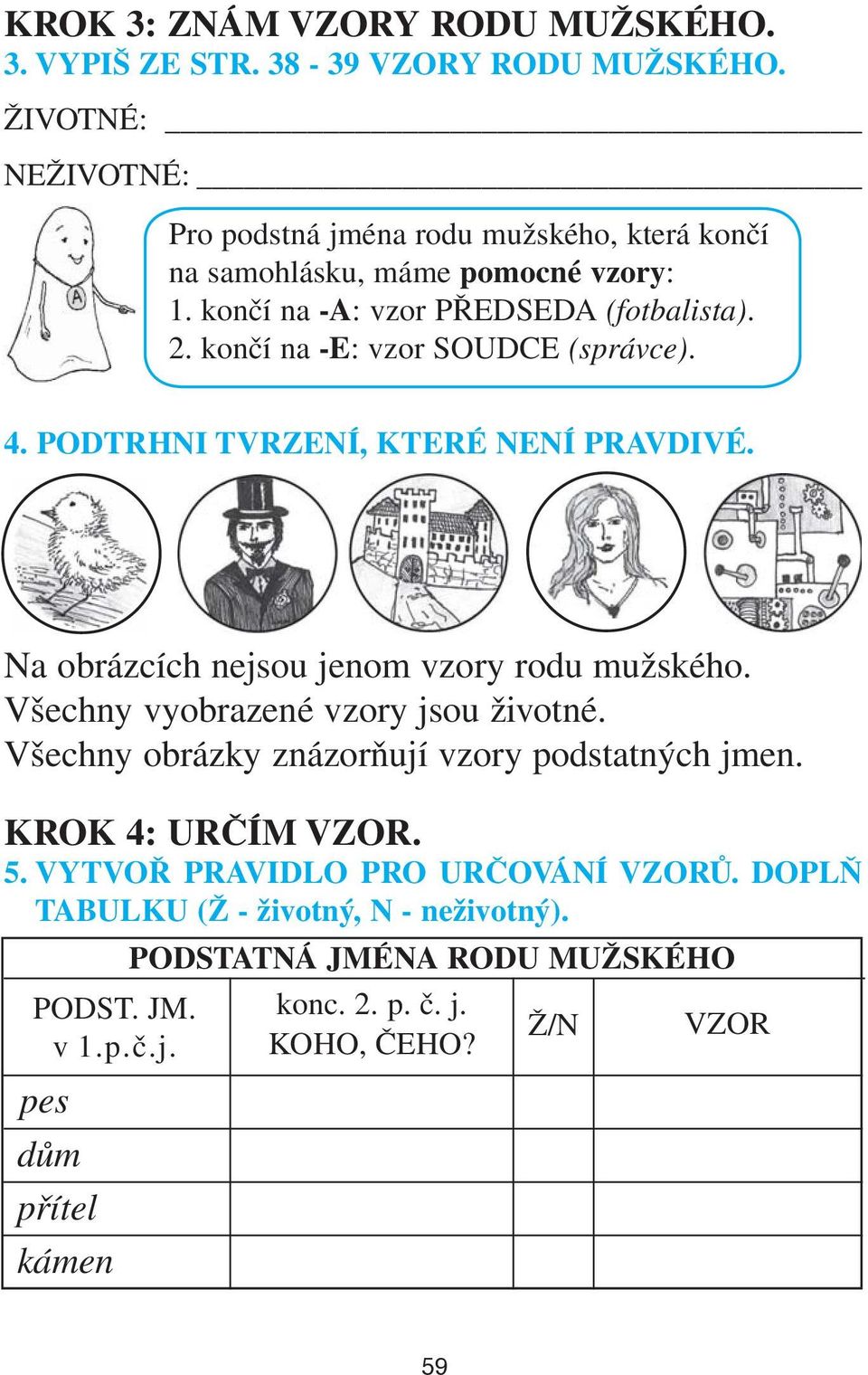 končí na -E: vzor SOUDCE (správce). 4. PODTRHNI TVRZENÍ, KTERÉ NENÍ PRAVDIVÉ. Na obrázcích nejsou jenom vzory rodu mužského. Všechny vyobrazené vzory jsou životné.