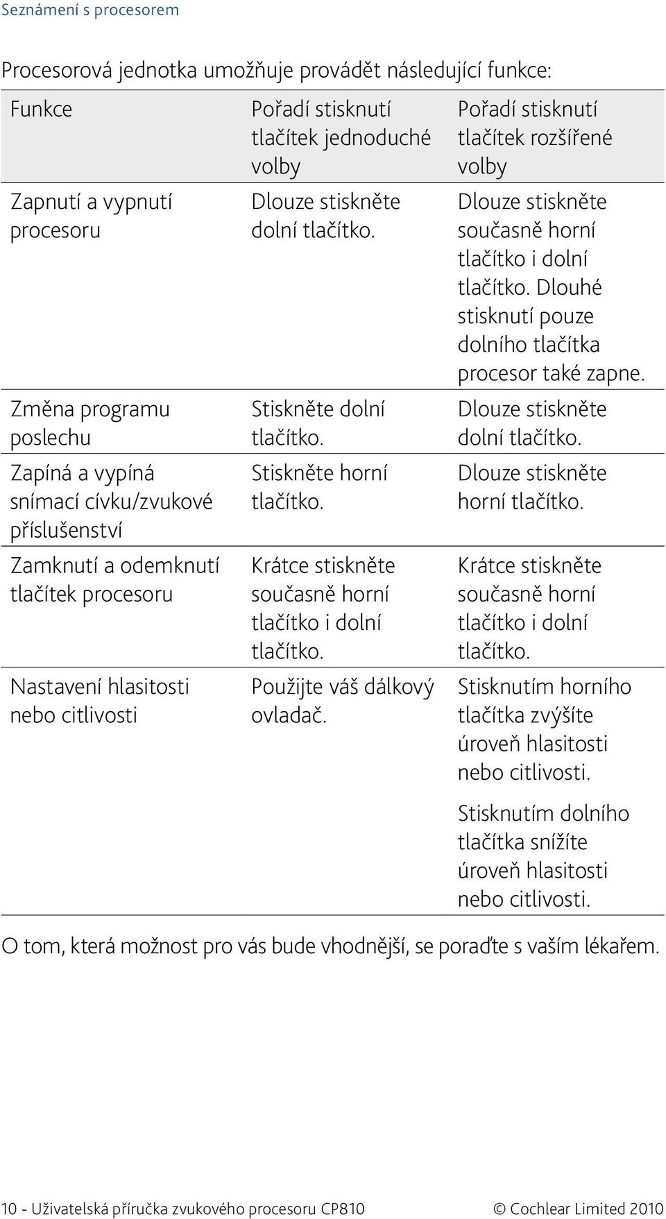 Stiskněte horní tlačítko. Krátce stiskněte současně horní tlačítko i dolní tlačítko. Použijte váš dálkový ovladač.