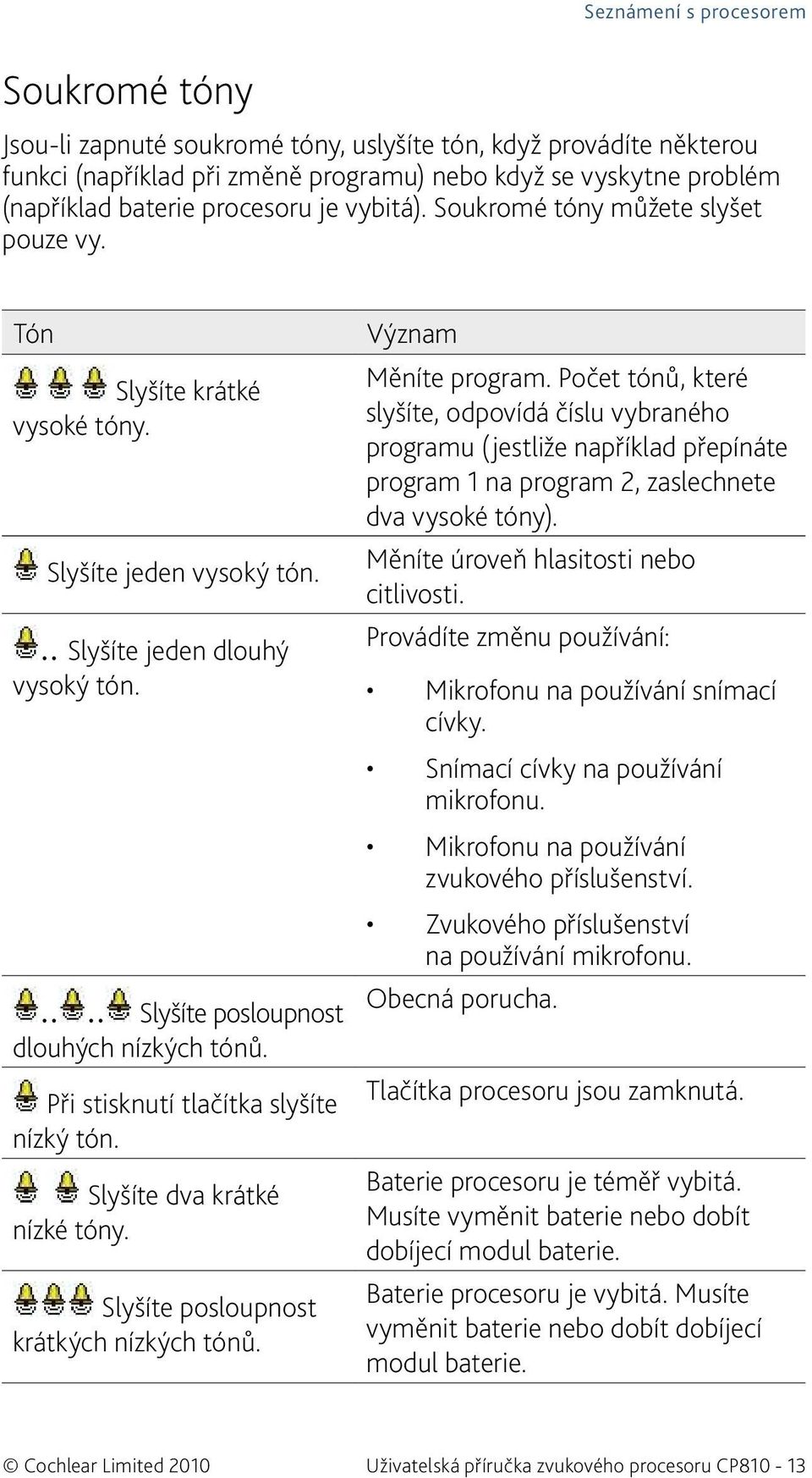 Při stisknutí tlačítka slyšíte nízký tón. Slyšíte dva krátké nízké tóny. Slyšíte posloupnost krátkých nízkých tónů. Význam Měníte program.