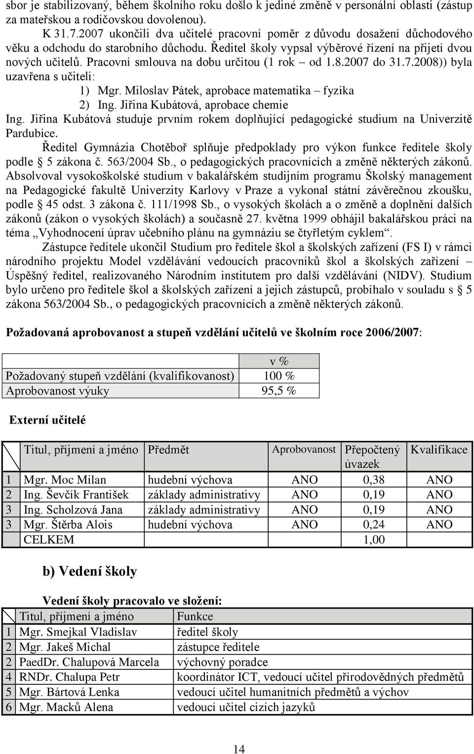 Pracovní smlouva na dobu určitou (1 rok od 1.8.2007 do 31.7.2008)) byla uzavřena s učiteli: 1) Mgr. Miloslav Pátek, aprobace matematika fyzika 2) Ing. Jiřina Kubátová, aprobace chemie Ing.