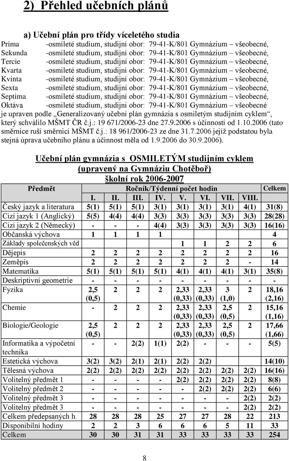 studijní obor: 79-41-K/801 Gymnázium všeobecné, Sexta -osmileté studium, studijní obor: 79-41-K/801 Gymnázium všeobecné, Septima -osmileté studium, studijní obor: 79-41-K/801 Gymnázium všeobecné,