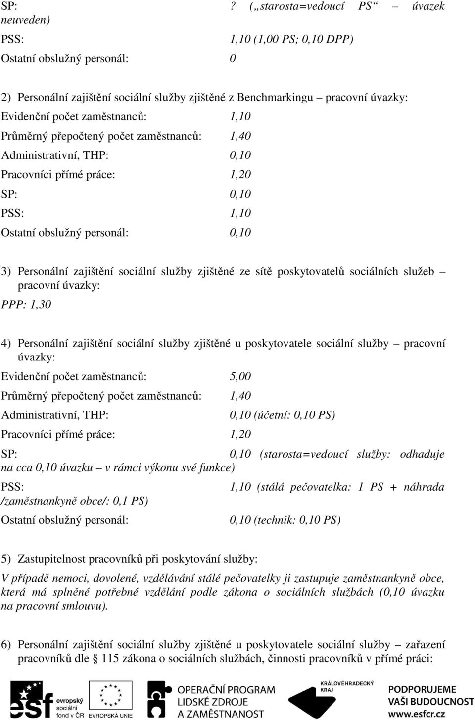 sociální služby zjištěné ze sítě poskytovatelů sociálních služeb pracovní úvazky: PPP: 1,30 4) Personální zajištění sociální služby zjištěné u poskytovatele sociální služby pracovní úvazky: Evidenční