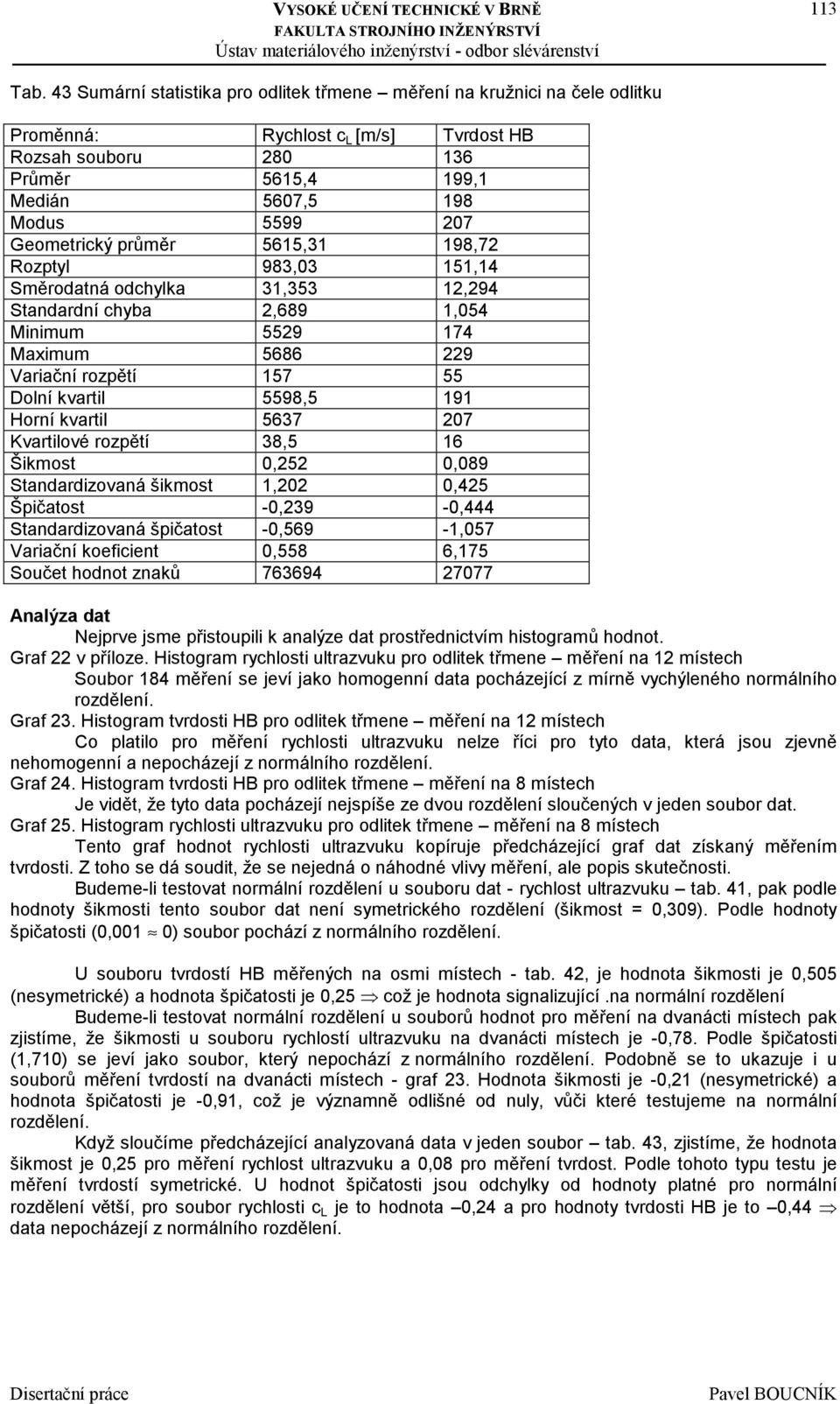 Geometrický průměr 5615,31 198,72 Rozptyl 983,03 151,14 Směrodatná odchylka 31,353 12,294 Standardní chyba 2,689 1,054 Minimum 5529 174 Maximum 5686 229 Variační rozpětí 157 55 Dolní kvartil 5598,5