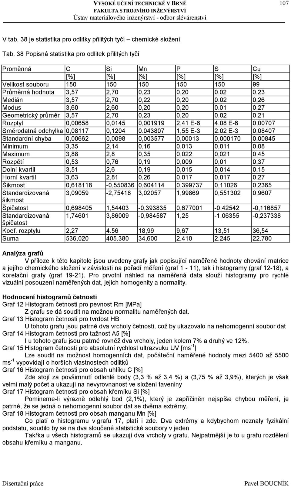 02 0,23 Medián 3,57 2,70 0,22 0,20 0.02 0,26 Modus 3,60 2,60 0,20 0,20 0.01 0,27 Geometrický průměr 3,57 2,70 0,23 0,20 0.02 0,21 Rozptyl 0,00658 0,0145 0,001919 2,41 E-6 4.