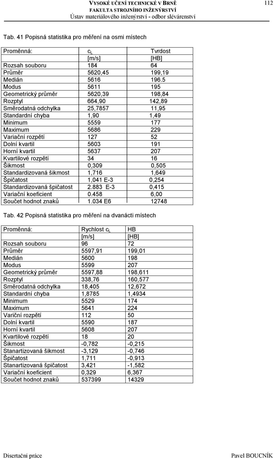 kvartil 5603 191 Horní kvartil 5637 207 Kvartilové rozpětí 34 16 Šikmost 0,309 0,505 Standardizovaná šikmost 1,716 1,649 Špičatost 1,041 E-3 0,254 Standardizovaná špičatost 2.