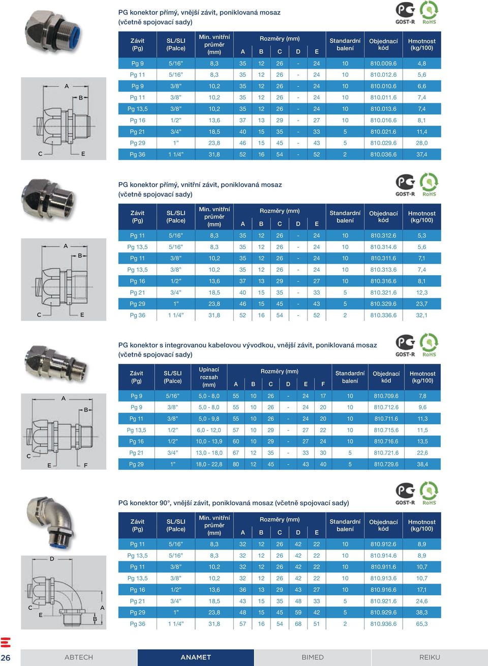 6 8,1 Pg 21 3/ 18,5 0 15 35-33 5 810.021.6 11, Pg 29 1 23,8 6 15 5-3 5 810.029.6 28,0 C E Pg 36 1 1/ 31,8 52 16 5-52 2 810.036.