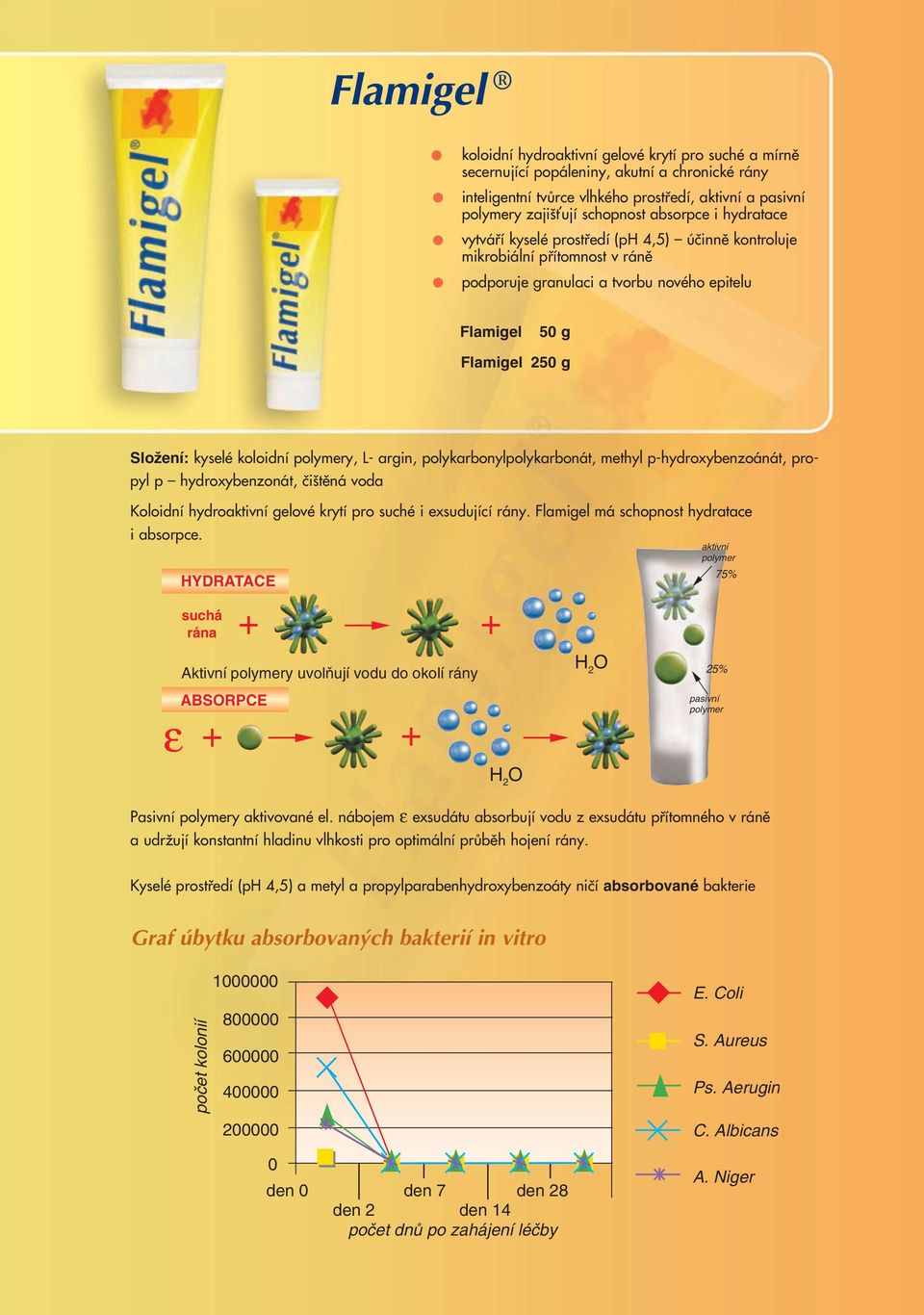 koloidní polymery, L- argin, polykarbonylpolykarbonát, methyl p-hydroxybenzoánát, propyl p hydroxybenzonát, ãi tûná voda Koloidní hydroaktivní gelové krytí pro suché i exsudující rány.