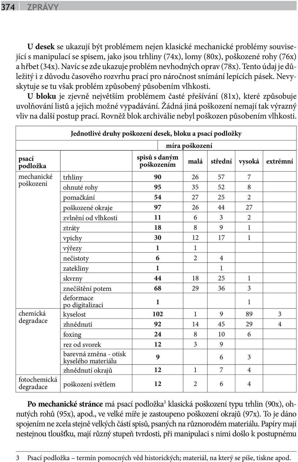 Nevyskytuje se tu však problém způsobený působením vlhkosti. U bloku je zjevně největším problémem časté přešívání (81x), které způsobuje uvolňování listů a jejich možné vypadávání.