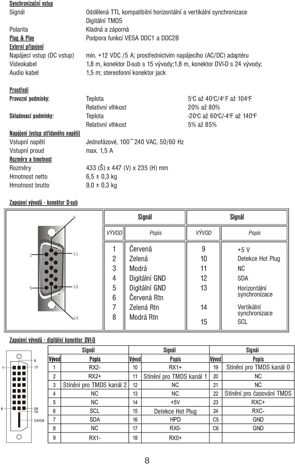 +12 VDC /5 A; prostřednictvím napájecího (AC/DC) adaptéru 1,8 m, konektor D-sub s 15 vývody;1,8 m, konektor DVI-D s 24 vývody; 1,5 m; stereofonní konektor jack Prostředí Provozní podmínky: Teplota 5