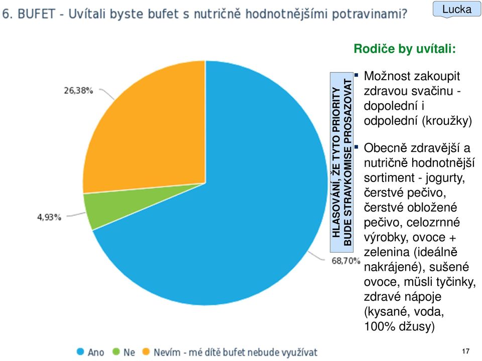 hodnotnější sortiment - jogurty, čerstvé pečivo, čerstvé obložené pečivo, celozrnné výrobky,