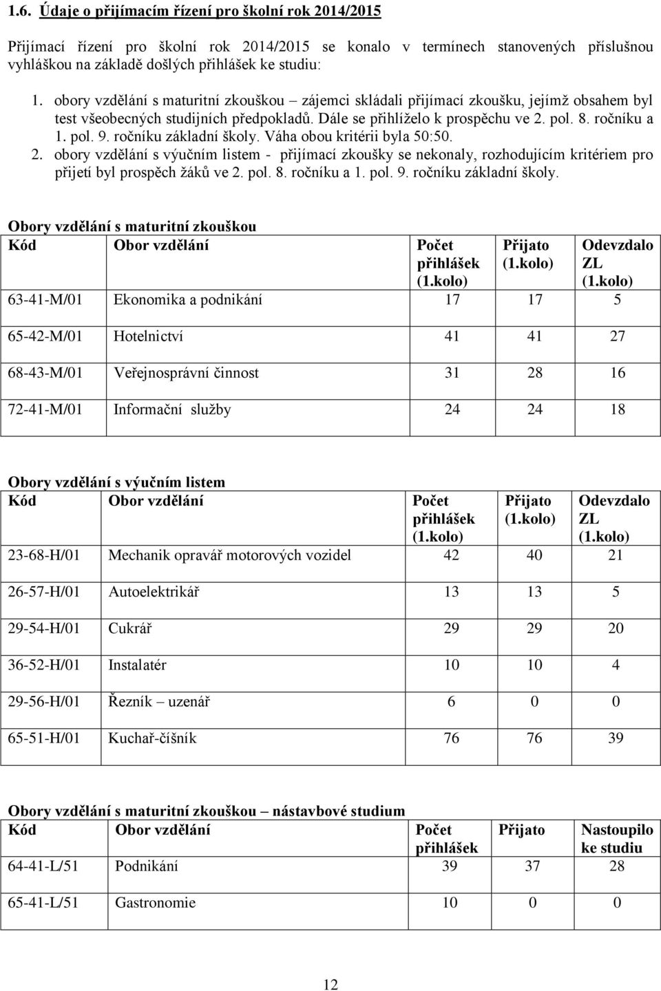 ročníku základní školy. Váha obou kritérii byla 50:50. 2. obory vzdělání s výučním listem - přijímací zkoušky se nekonaly, rozhodujícím kritériem pro přijetí byl prospěch žáků ve 2. pol. 8.