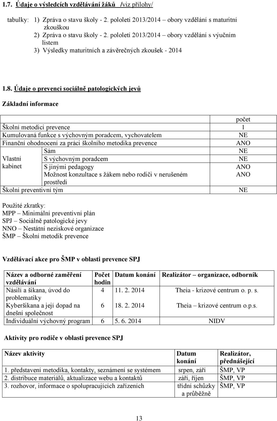 Údaje o prevenci sociálně patologických jevů Základní informace počet Školní metodici prevence 1 Kumulovaná funkce s výchovným poradcem, vychovatelem NE Finanční ohodnocení za práci školního metodika