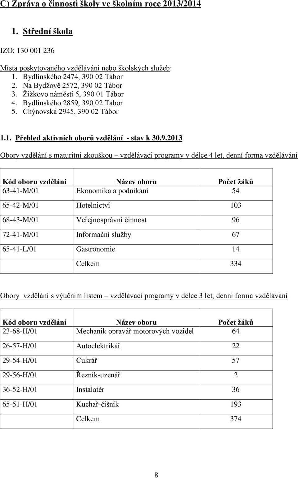 02 Tábor 3. Žižkovo náměstí 5, 390