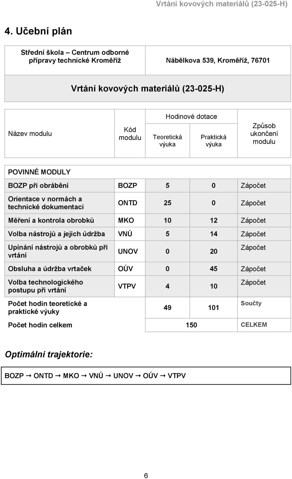 kontrola obrobků MKO 10 12 Zápočet Volba nástrojů a jejich údržba VNÚ 5 14 Zápočet Upínání nástrojů a obrobků při vrtání UNOV 0 20 Zápočet Obsluha a údržba vrtaček OÚV 0 45 Zápočet