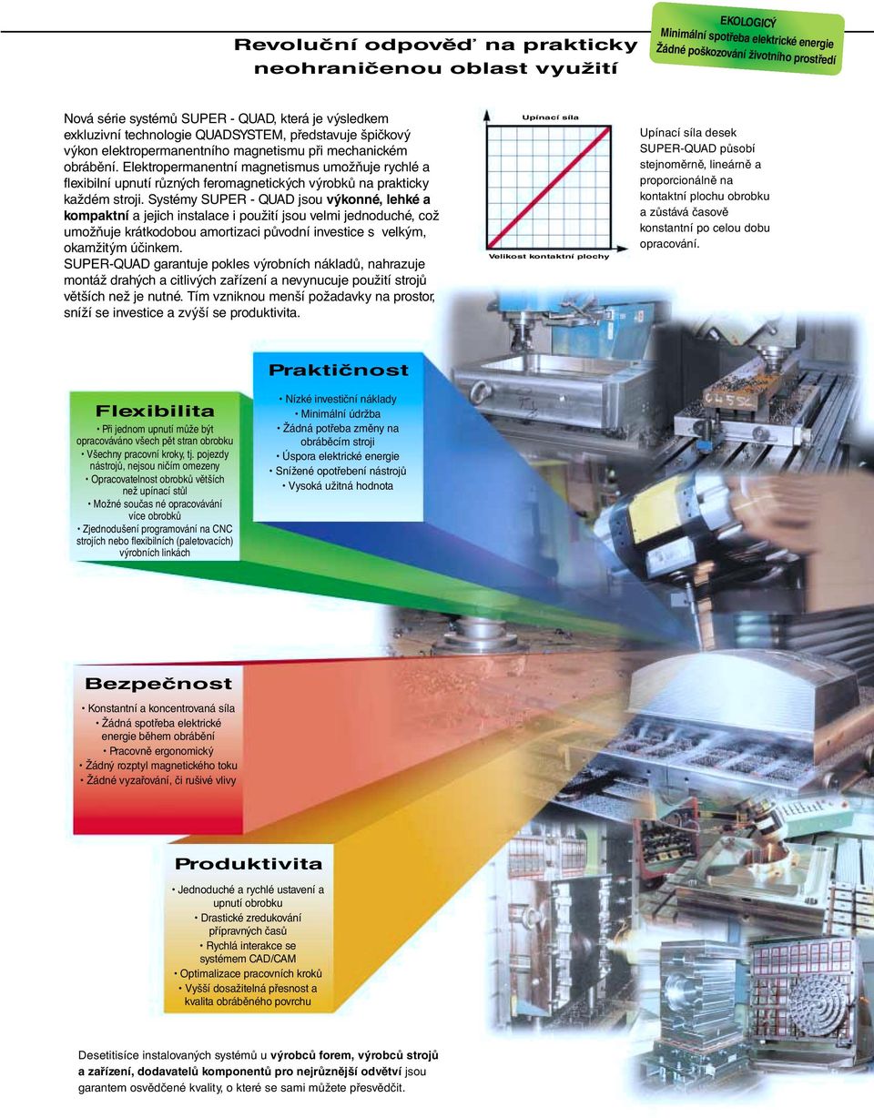 Elektropermanentní magnetismus umožňuje rychlé a flexibilní upnutí různých feromagnetických výrobků na prakticky každém stroji.