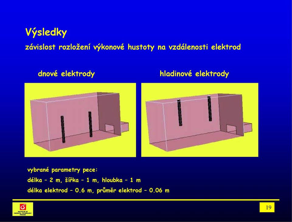 elektrody vybrané parametry pece: délka 2 m, šířka 1