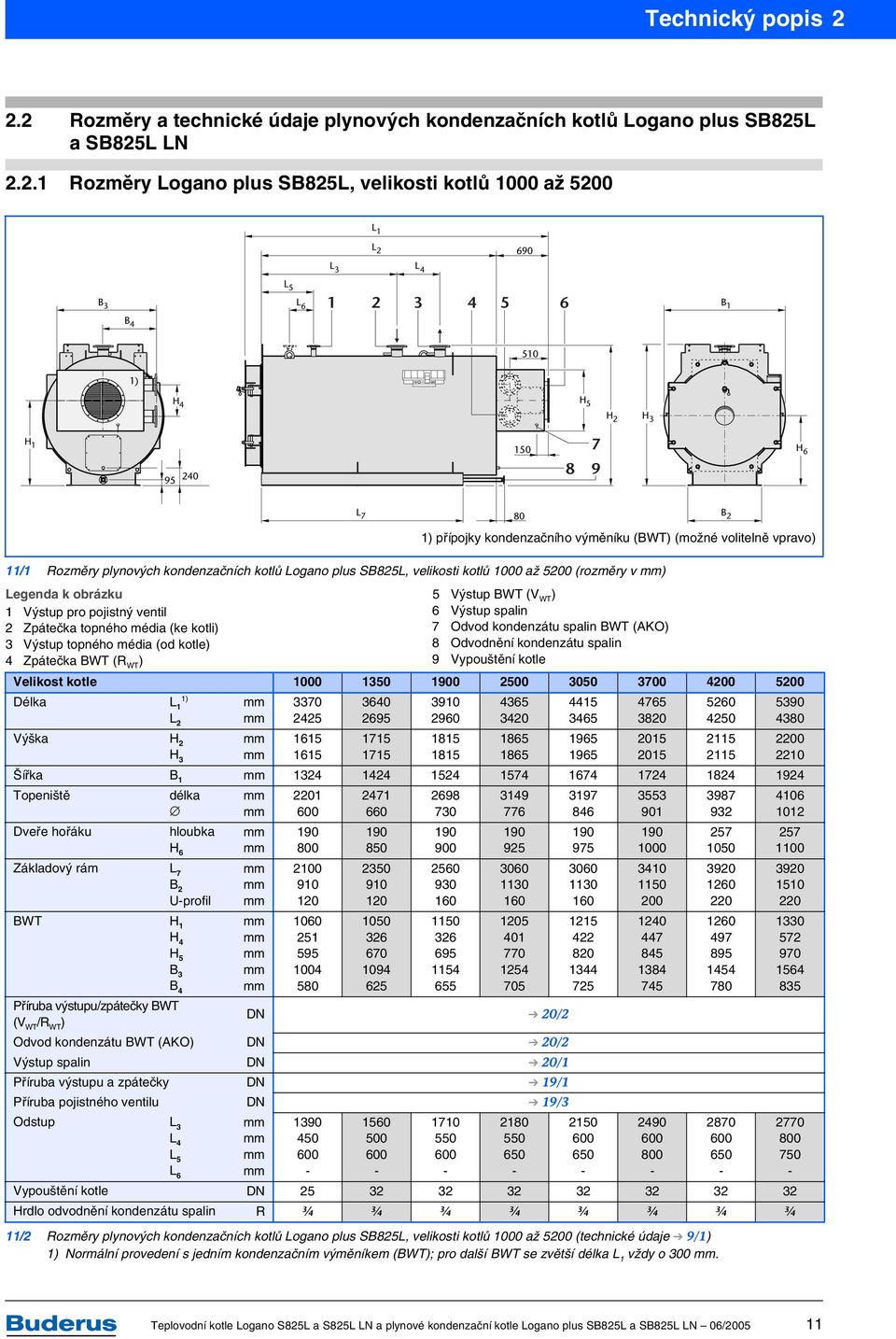 1 B 4 510 1) H 4 H 5 H 2 H 3 H 1 95 240 150 7 8 9 H 6 11/1 Rozměry plynových kondenzačních kotlů Logano plus SB825L, velikosti kotlů 1000 až 5200 (rozměry v ) Legenda k obrázku 1 Výstup pro pojistný