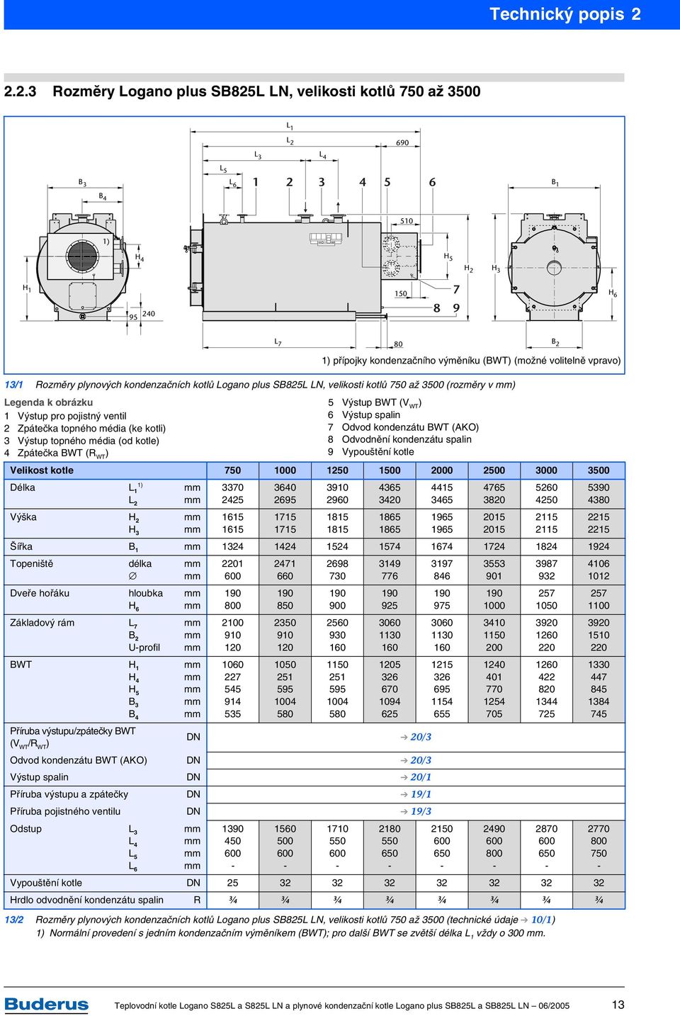 kondenzačních kotlů Logano plus SB825L LN, velikosti kotlů 750 až 3500 (rozměry v ) Legenda k obrázku 1 Výstup pro pojistný ventil 2 Zpátečka topného média (ke kotli) 3 Výstup topného média (od