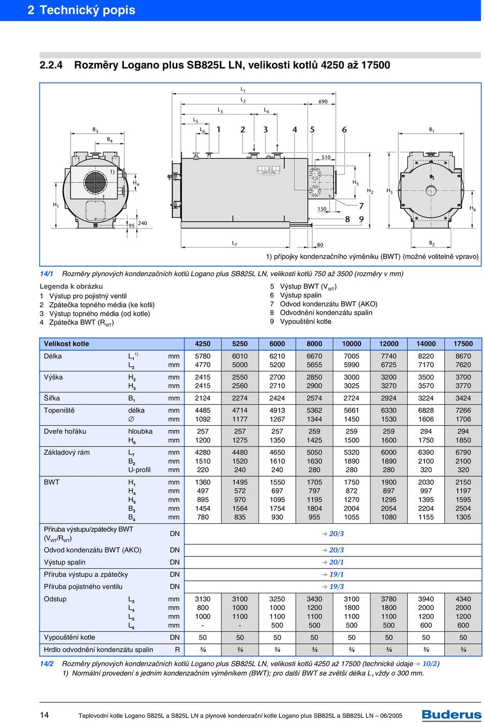 (od kotle) 4 Zpátečka BWT (R WT ) L 7 80 B 2 1) přípojky kondenzačního výměníku (BWT) (možné volitelně vpravo) 5 Výstup BWT (V WT ) 6 Výstup spalin 7 Odvod kondenzátu BWT (AKO) 8 Odvodnění kondenzátu