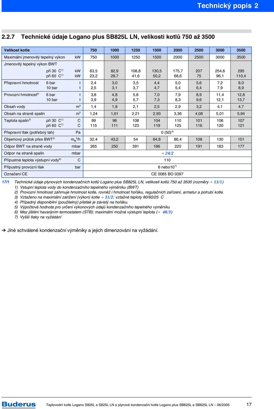 3500 Jmenovitý tepelný výkon BWT Přepravní hmotnost Provozní hmotnost 2) při 30 C 1) při 60 C 1) 6 bar 10 bar 6 bar 10 bar kw kw t t t t 63,5 23,2 2,4 2,5 3,8 3,9 82,9 29,7 3,0 3,1 4,8 4,9 108,8 41,6