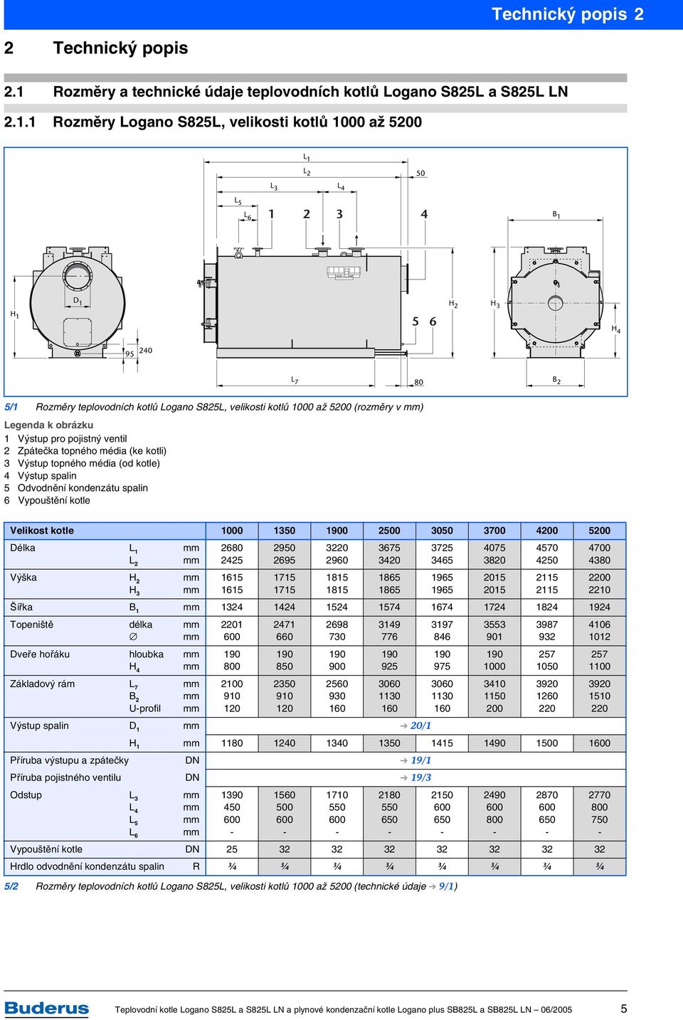 1 Rozměry Logano S825L, velikosti kotlů 1000 až 5200 L 1 L 2 50 L 3 L 4 L 5 L6 1 2 3 4 B 1 H 1 D 1 5 6 H 2 H 3 H 4 95 240 L 7 80 B 2 5/1 Rozměry teplovodních kotlů Logano S825L, velikosti kotlů 1000
