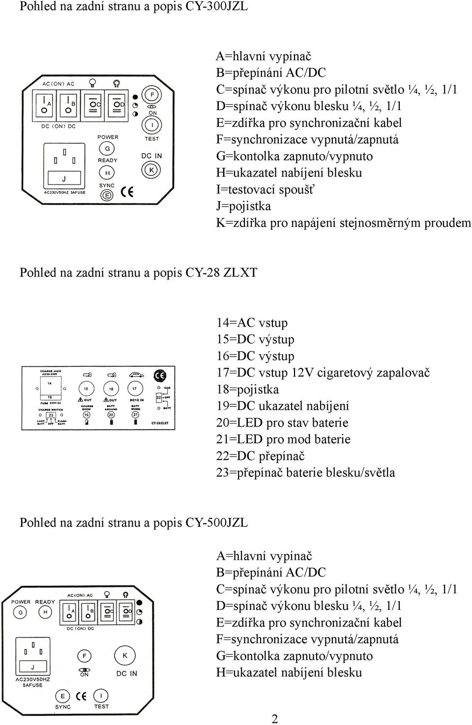 ZLXT 14=AC vstup 15=DC výstup 16=DC výstup 17=DC vstup 12V cigaretový zapalovač 18=pojistka 19=DC ukazatel nabíjení 20=LED pro stav baterie 21=LED pro mod baterie 22=DC přepínač 23=přepínač baterie