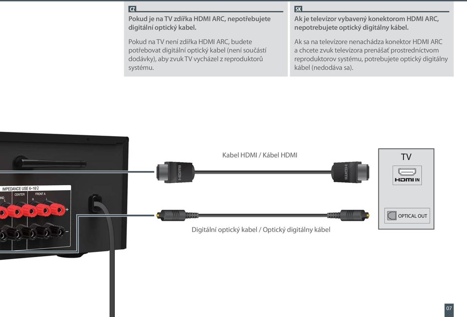 systému. Ak je televízor vybavený konektorom HDMI ARC, nepotrebujete optický digitálny kábel.