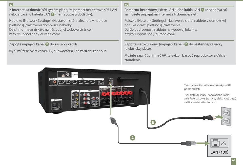 com/ Zapojte napájecí kabel do zásuvky ve zdi. Nyní můžete AV reveiver, TV, subwoofer a jiná zařízení zapnout.