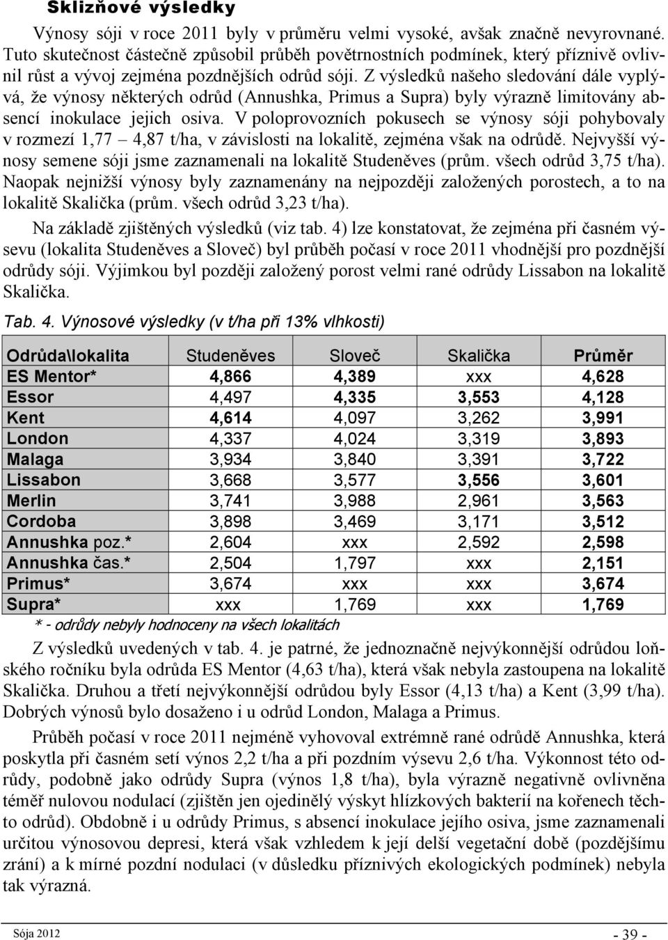 Z výsledků našeho sledování dále vyplývá, že výnosy některých odrůd (Annushka, Primus a Supra) byly výrazně limitovány absencí inokulace jejich osiva.