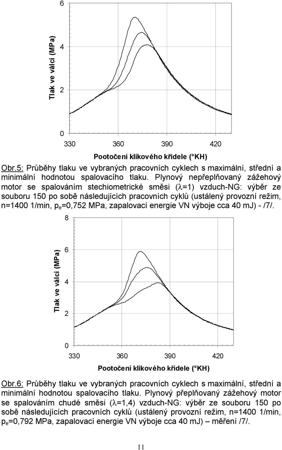 =0,752 MPa, zapalovací energie VN výboje cca 40 mj) - /7/. 8 Tlak ve válci (MPa) 6 4 2 0 330 360 390 420 Pootočení klikového křídele ( KH) Obr.