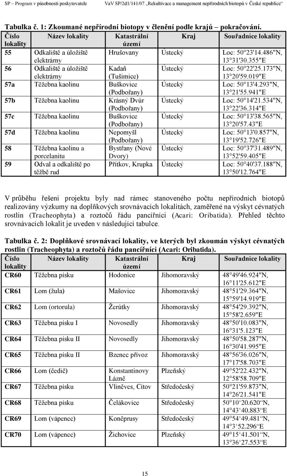 355"E 56 Odkaliště a úložiště elektrárny Kadaň (Tušimice) Ústecký Loc: 50 22'25.173"N, 13 20'59.019"E 57a Těžebna kaolinu Buškovice (Podbořany) Ústecký Loc: 50 13'4.293"N, 13 21'55.