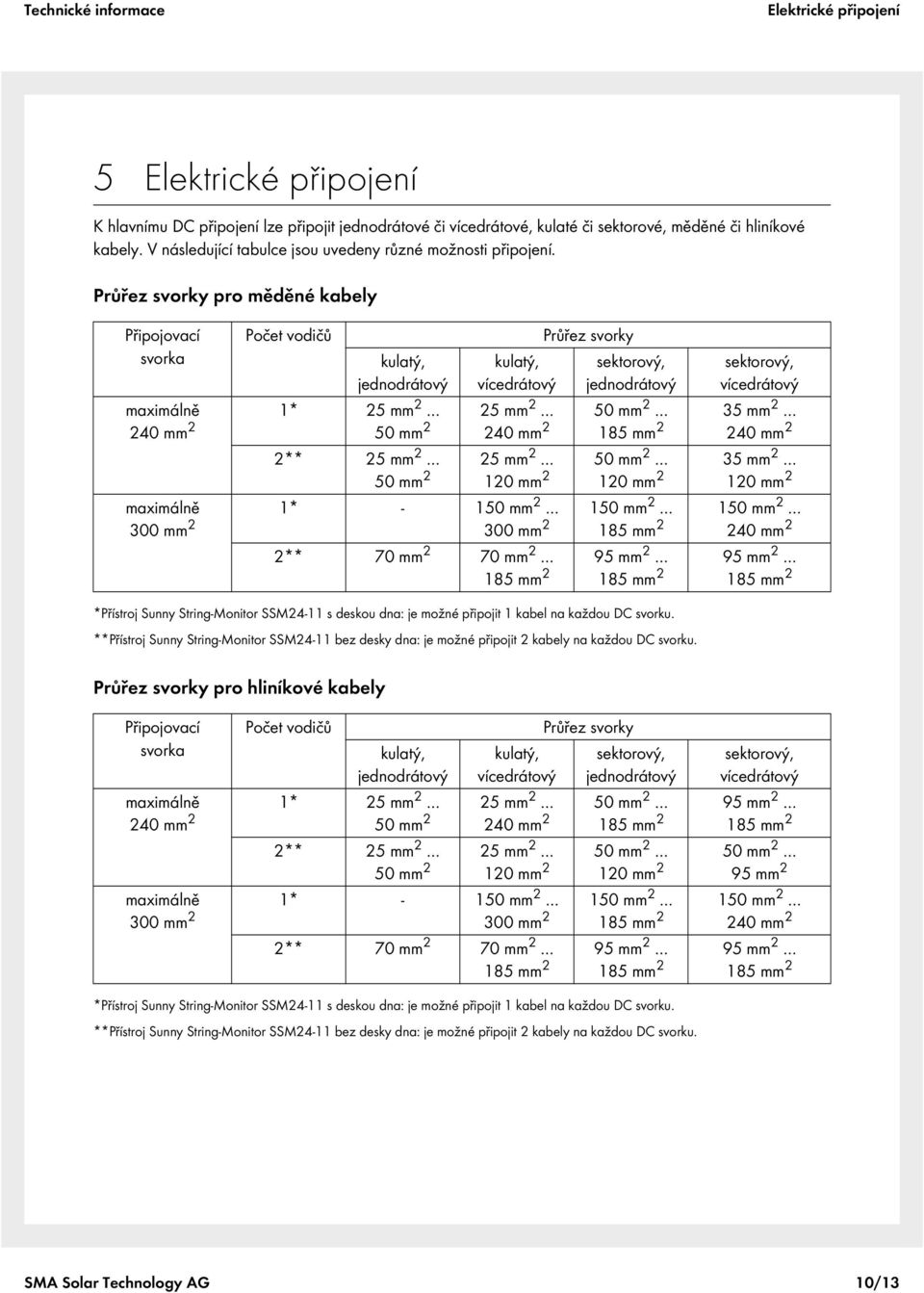 Průřez svorky pro měděné kabely Připojovací svorka Počet vodičů kulatý, jednodrátový kulatý, vícedrátový Průřez svorky sektorový, jednodrátový *Přístroj Sunny String-Monitor SSM24-11 s deskou dna: je