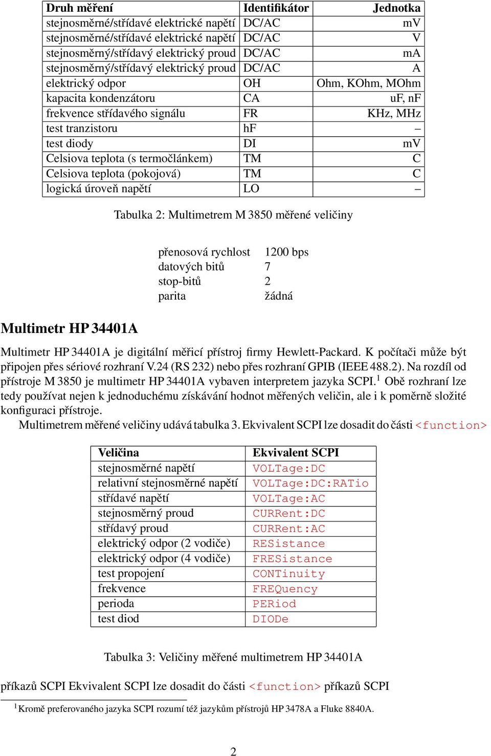 Celsiova teplota (s termočlánkem) TM C Celsiova teplota (pokojová) TM C logická úroveň napětí LO Tabulka 2: Multimetrem M 3850 měřené veličiny Multimetr HP 34401A přenosová rychlost 1200 bps datových